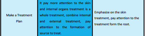 How to get the best therapeutic effect in treating vitiligo